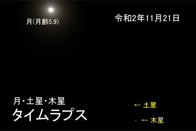 月・土星・木星のタイムラプス微速度撮影令和2年11月21日